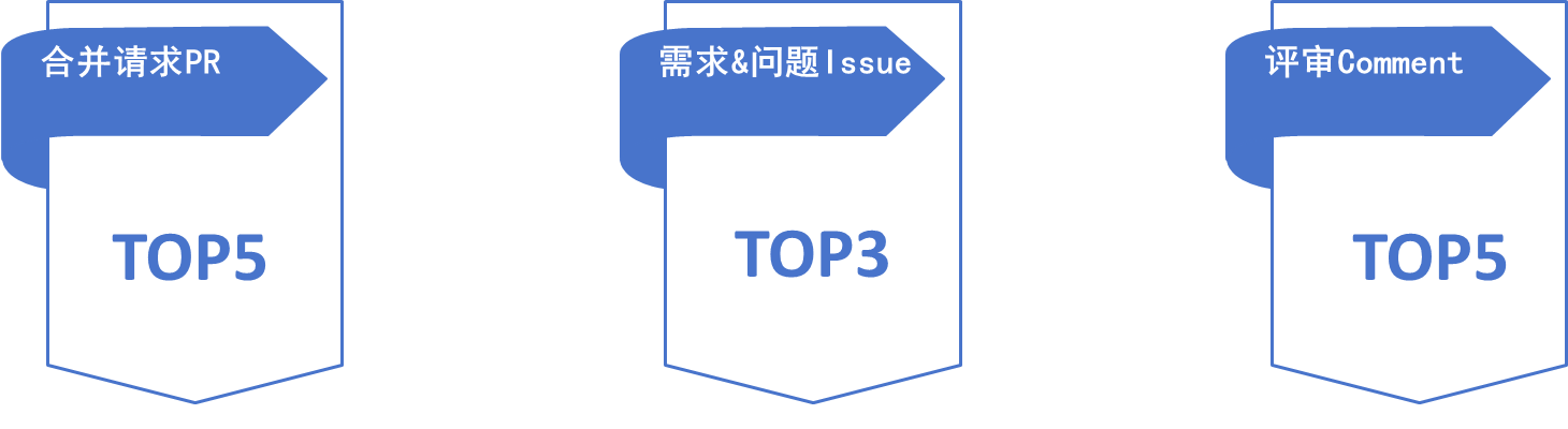 GA黄金甲(中国游)最新官方网站