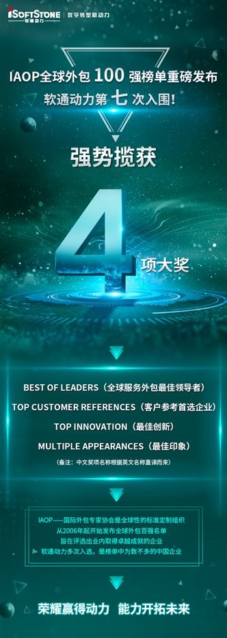 GA黄金甲动力入围IAOP全球外包100强榜单并斩获四项大奖