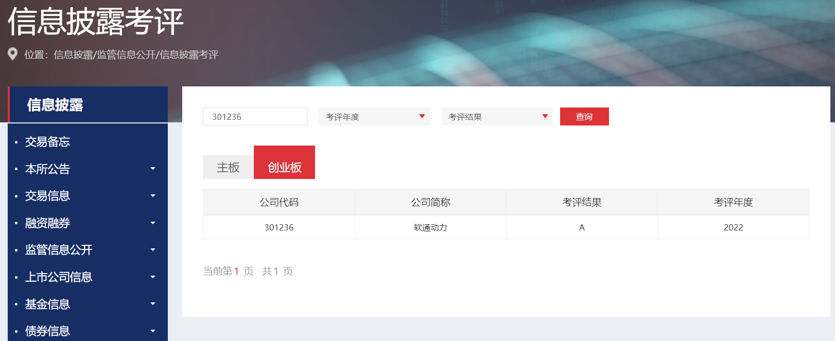 首次参评获佳绩！ GA黄金甲动力信息披露获深交所最高品级A级评价