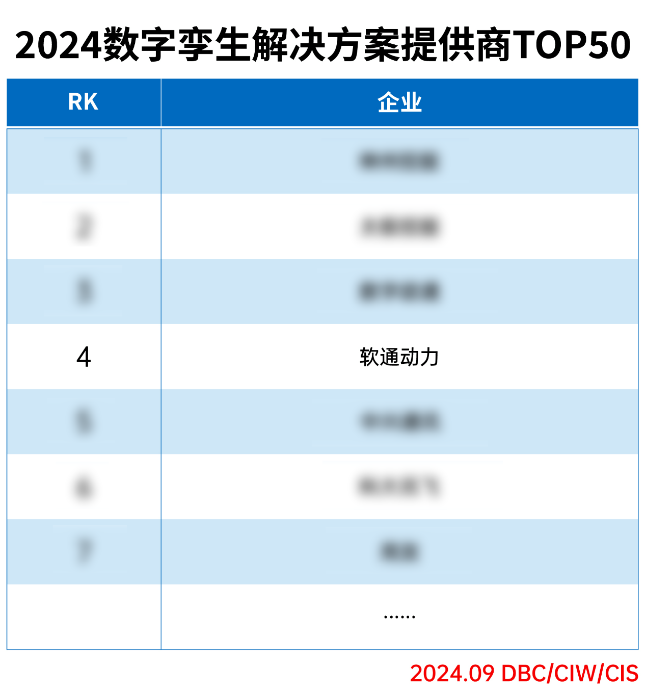 GA黄金甲动力荣登“2024数字孪生解决计划提供商TOP50”榜单